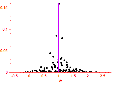 Strength function